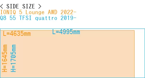 #IONIQ 5 Lounge AWD 2022- + Q8 55 TFSI quattro 2019-